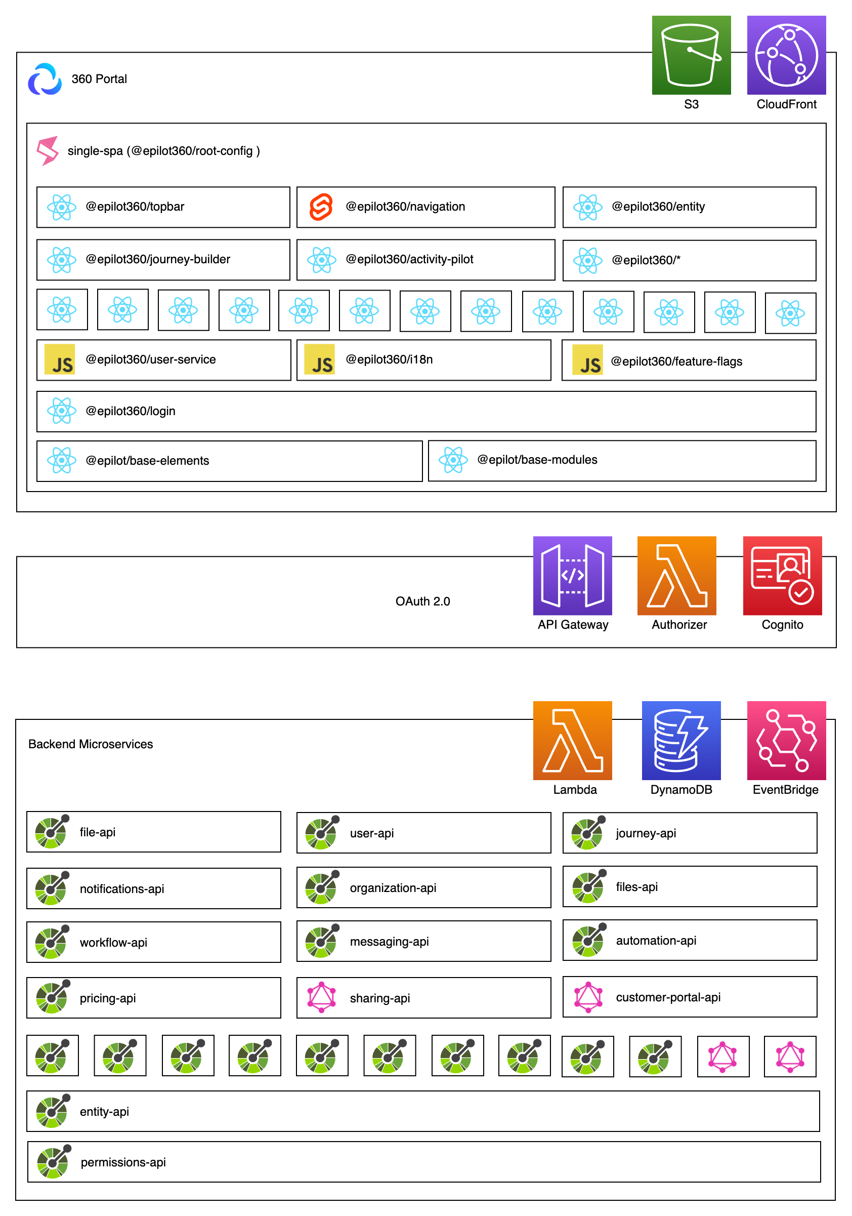 Tech Stack