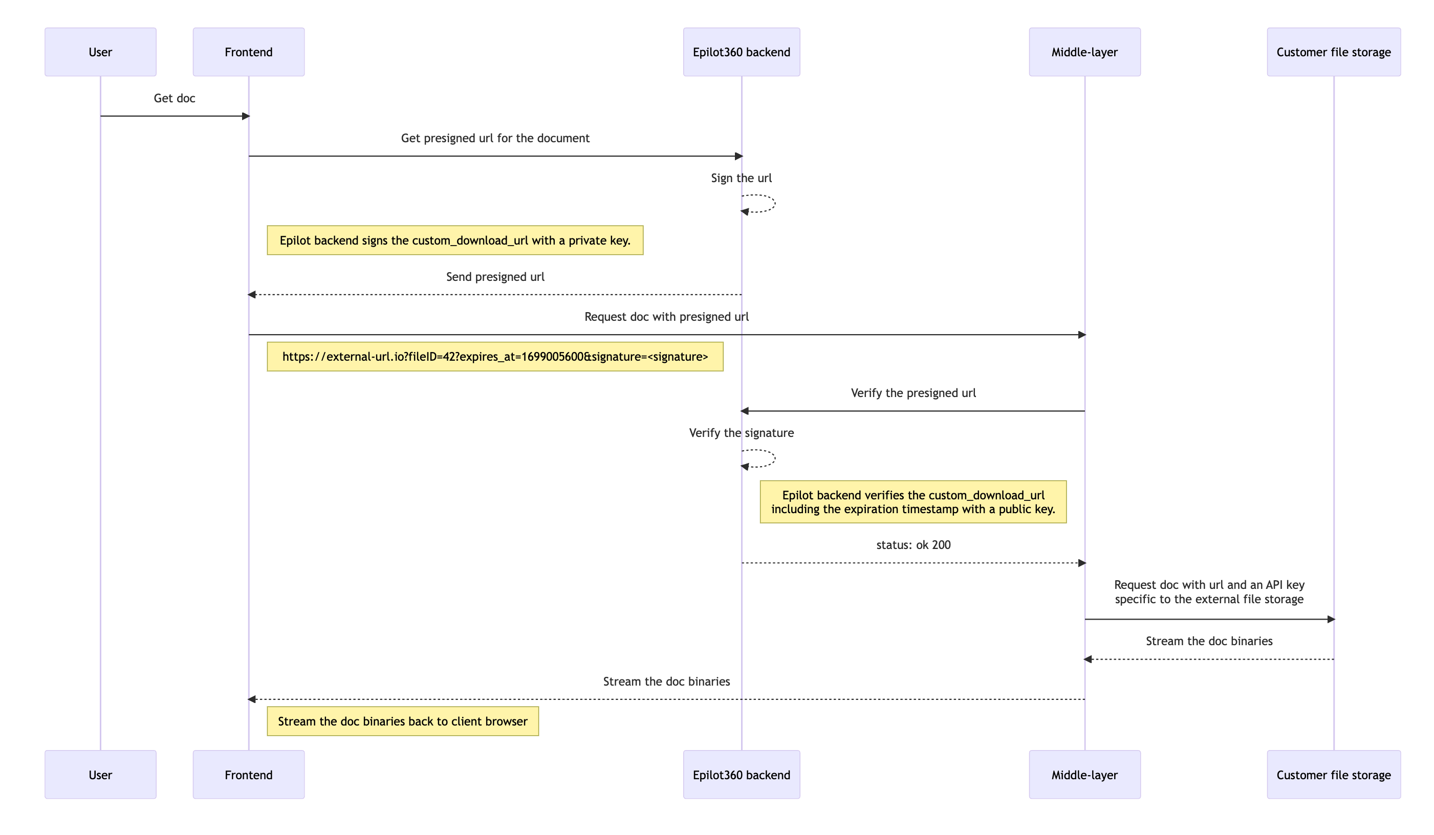 External file download flow