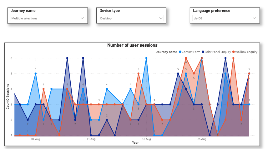 Power BI Report