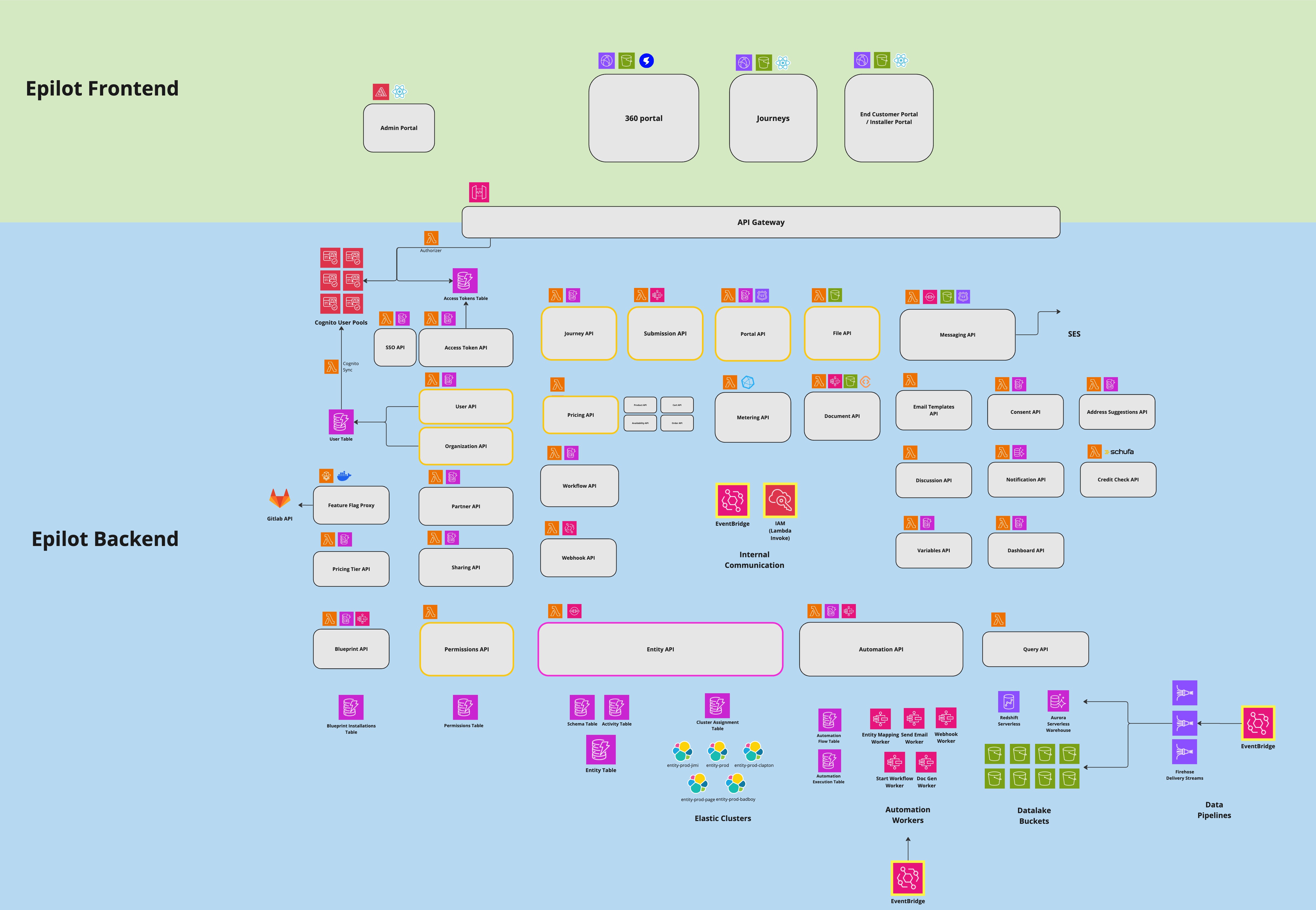 System Architecture Diagram